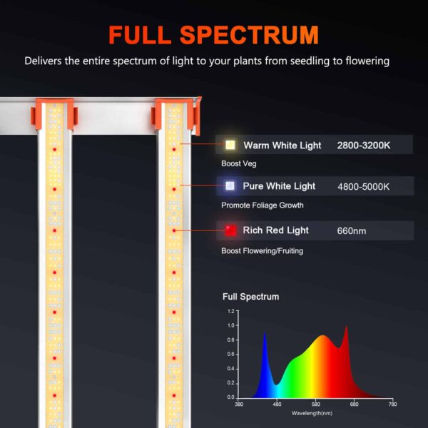 SpiderFarmer G8600 Dimmable Full Spectrum Co2 LED Grow Light