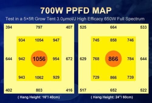 How To Grow 700W Full Spectrum + UV Grow Light